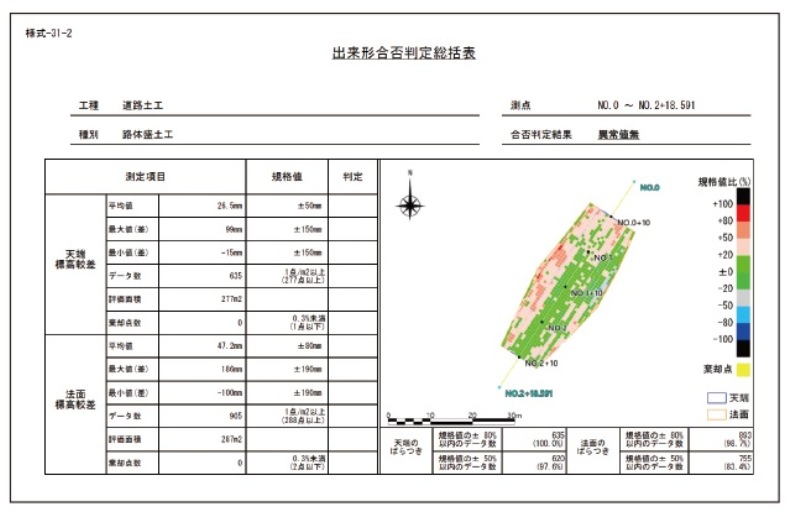 東邦調査測量 工事測量 一般測量（調査測量） ICT測量 3次元測量 3次元設計データ作成 出来形計測 3次元データの納品
